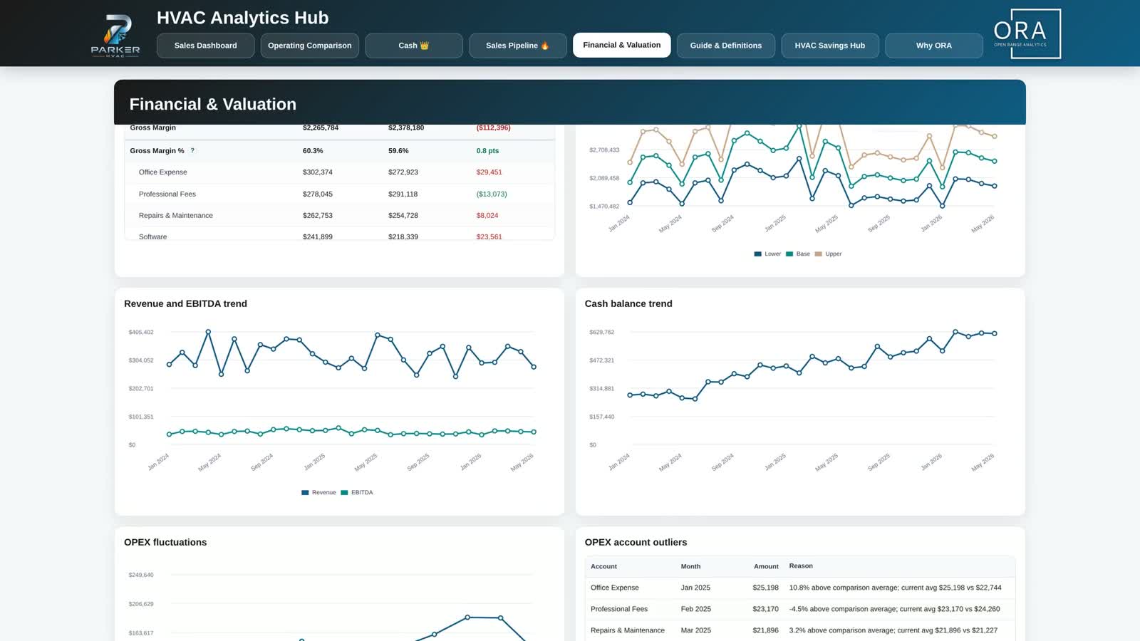 ORA Financial and Valuation Dashboard