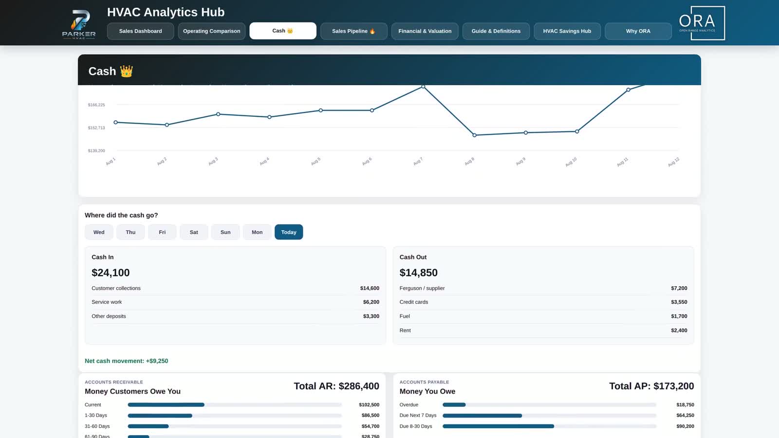 ORA Cash Dashboard