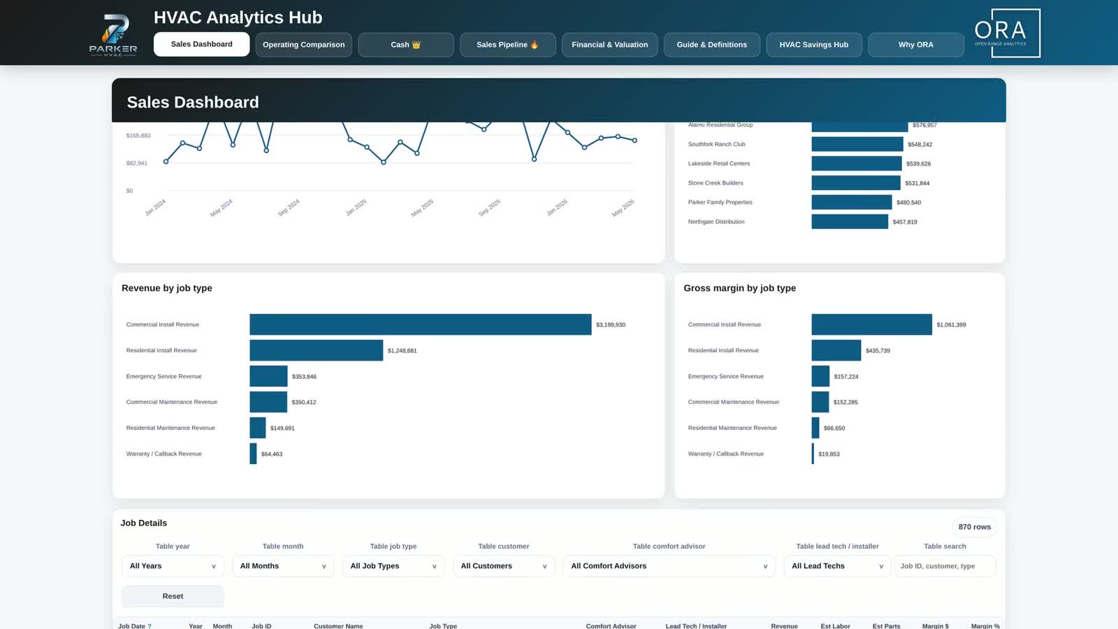ORA Analytics Dashboard
