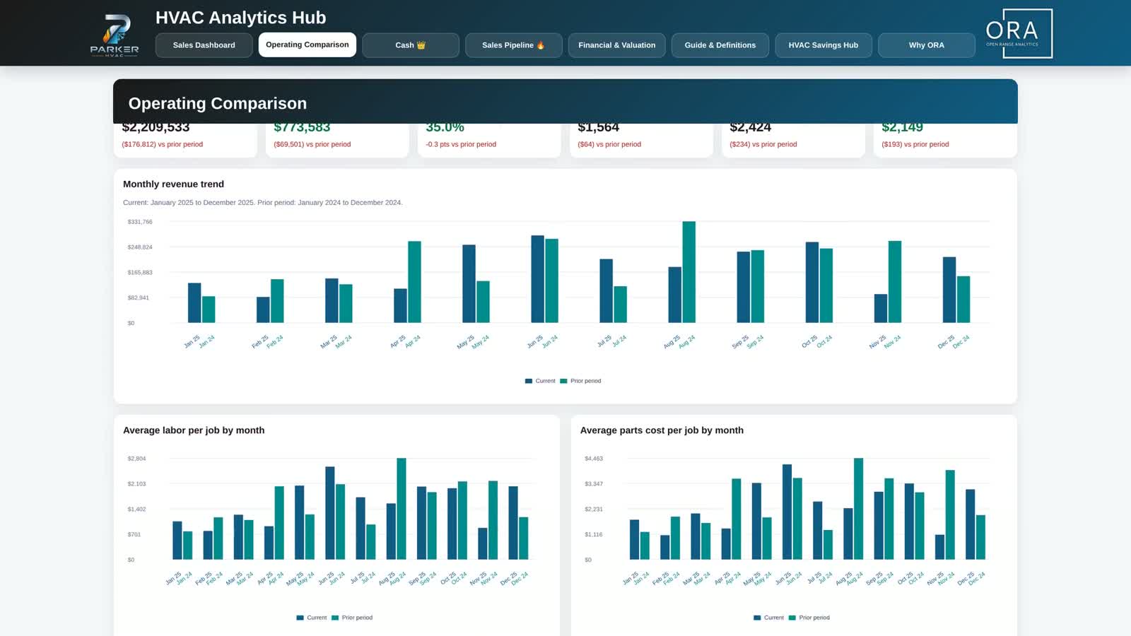 ORA Operations Dashboard